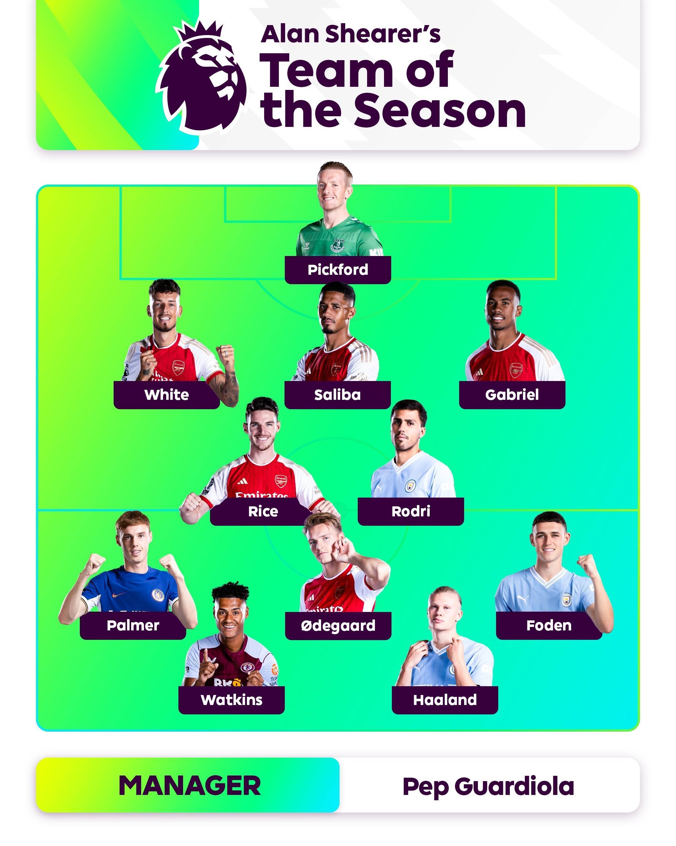 欧战席位中 欧战席位中